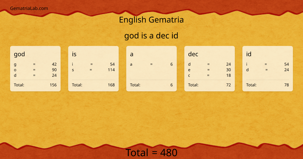 god is a dec id in english Gematria